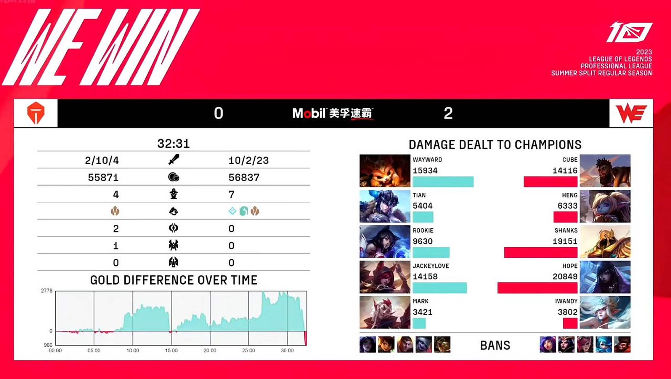 kaiyun中国网页版入口关于TES不断突破！，Rookie连续七场比赛得分超过最后时刻胜出热度持续攀升的信息