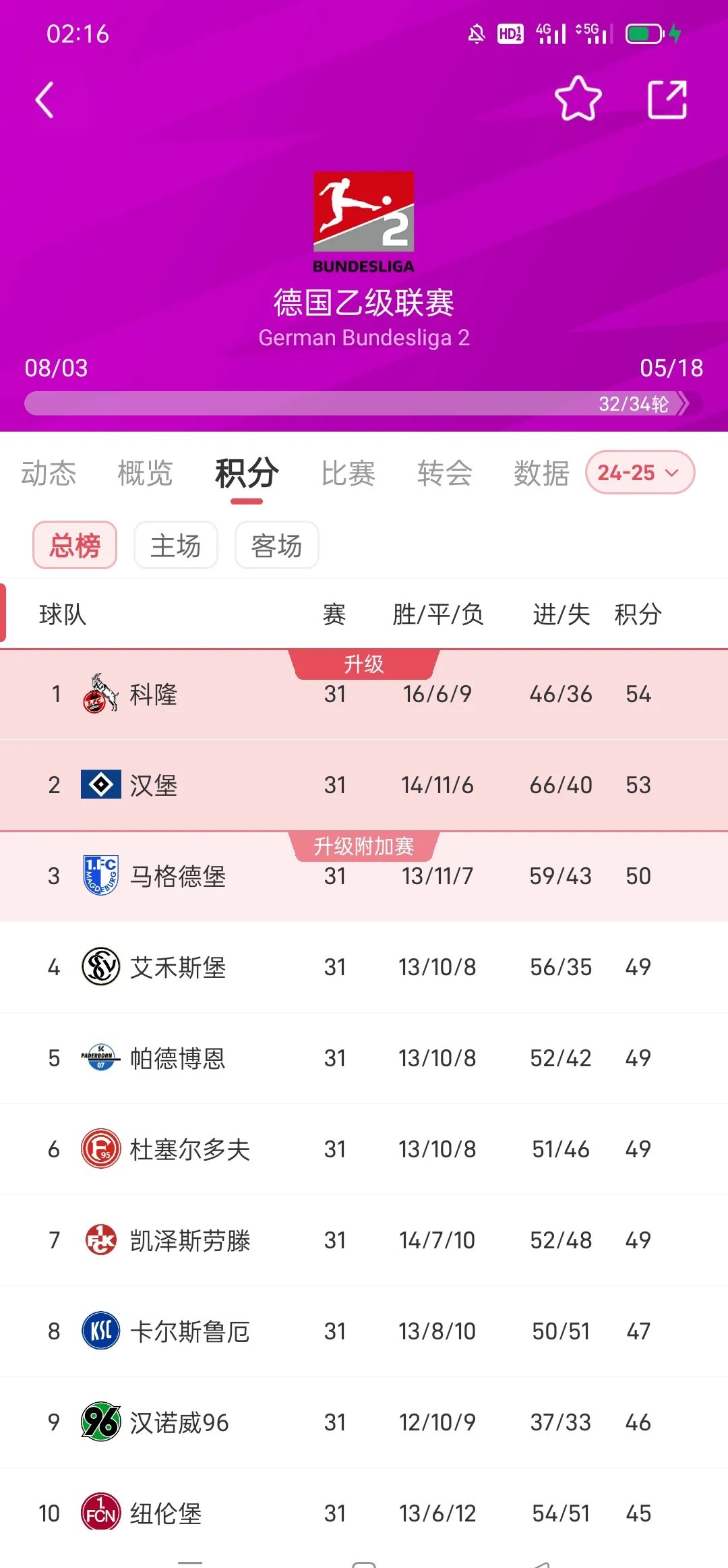 开云体育网页版登录入口包含德国杯赛程吃紧；布鲁克林篮网赛前豪取连胜；赛场秩序良好；数据趋势出现新变化的词条